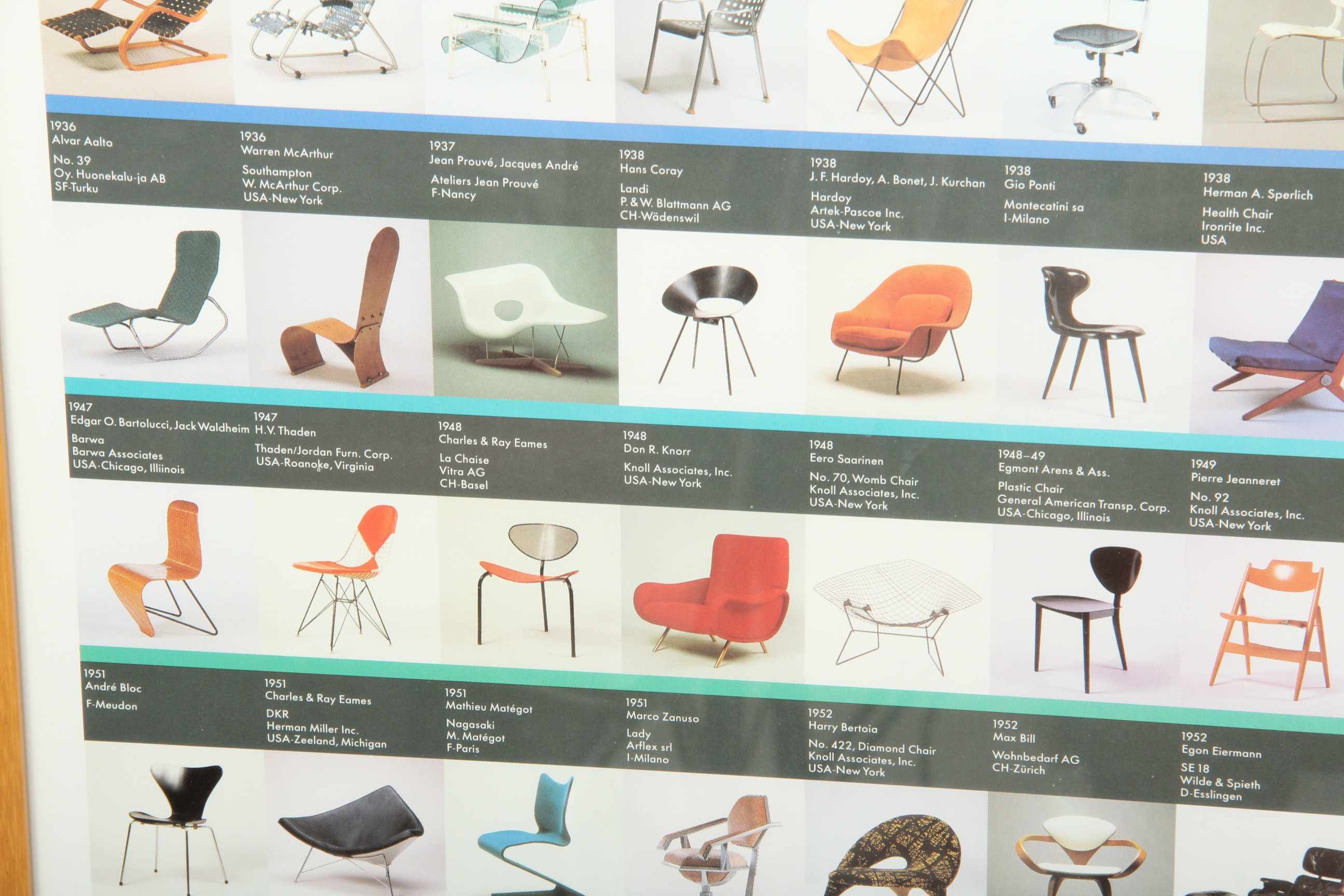 Vitra Design Museum Chair Collection Poster EBTH