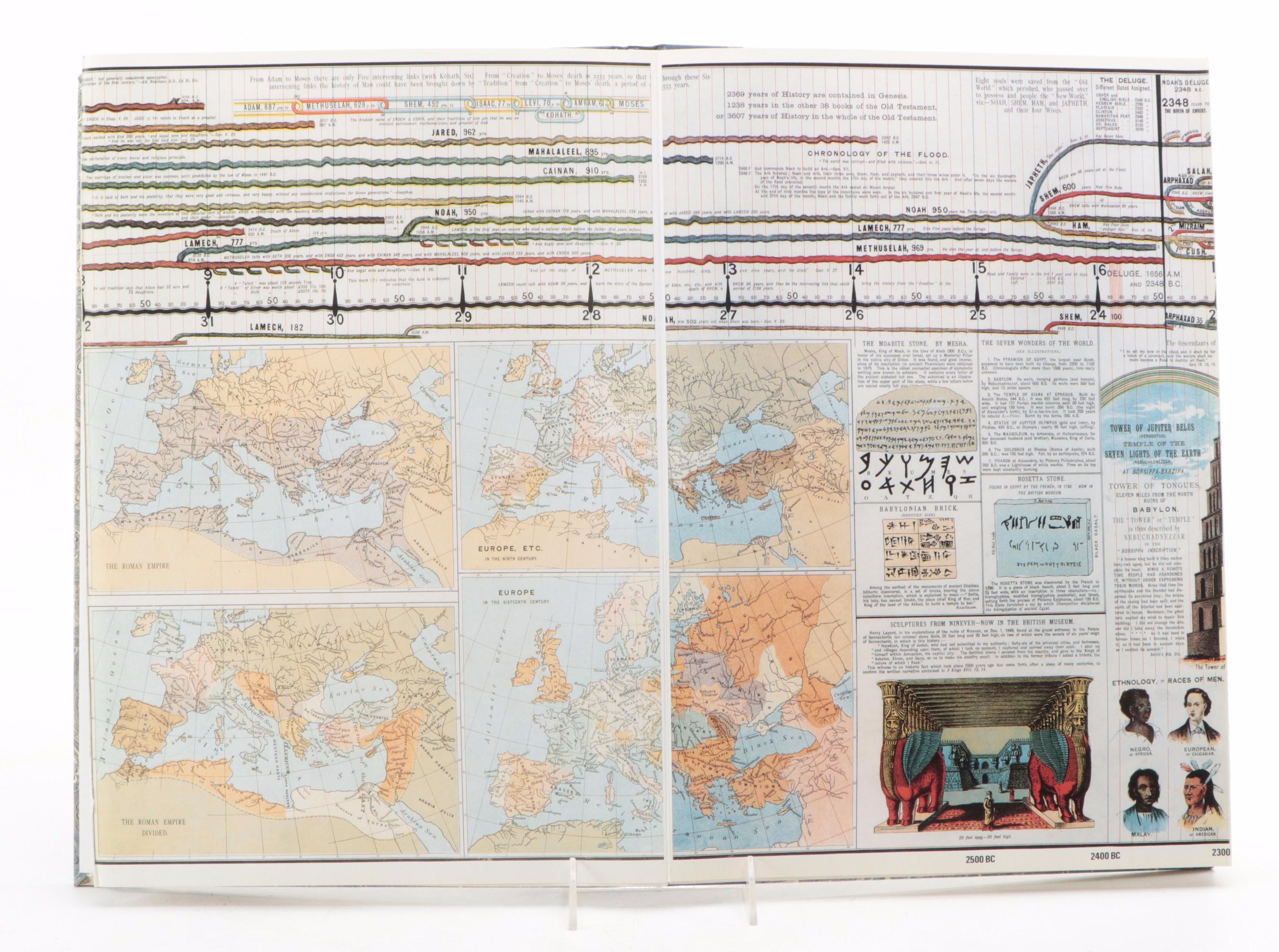 Facsimile Edition "The Wall Chart Of World History" Drawn By Edward ...