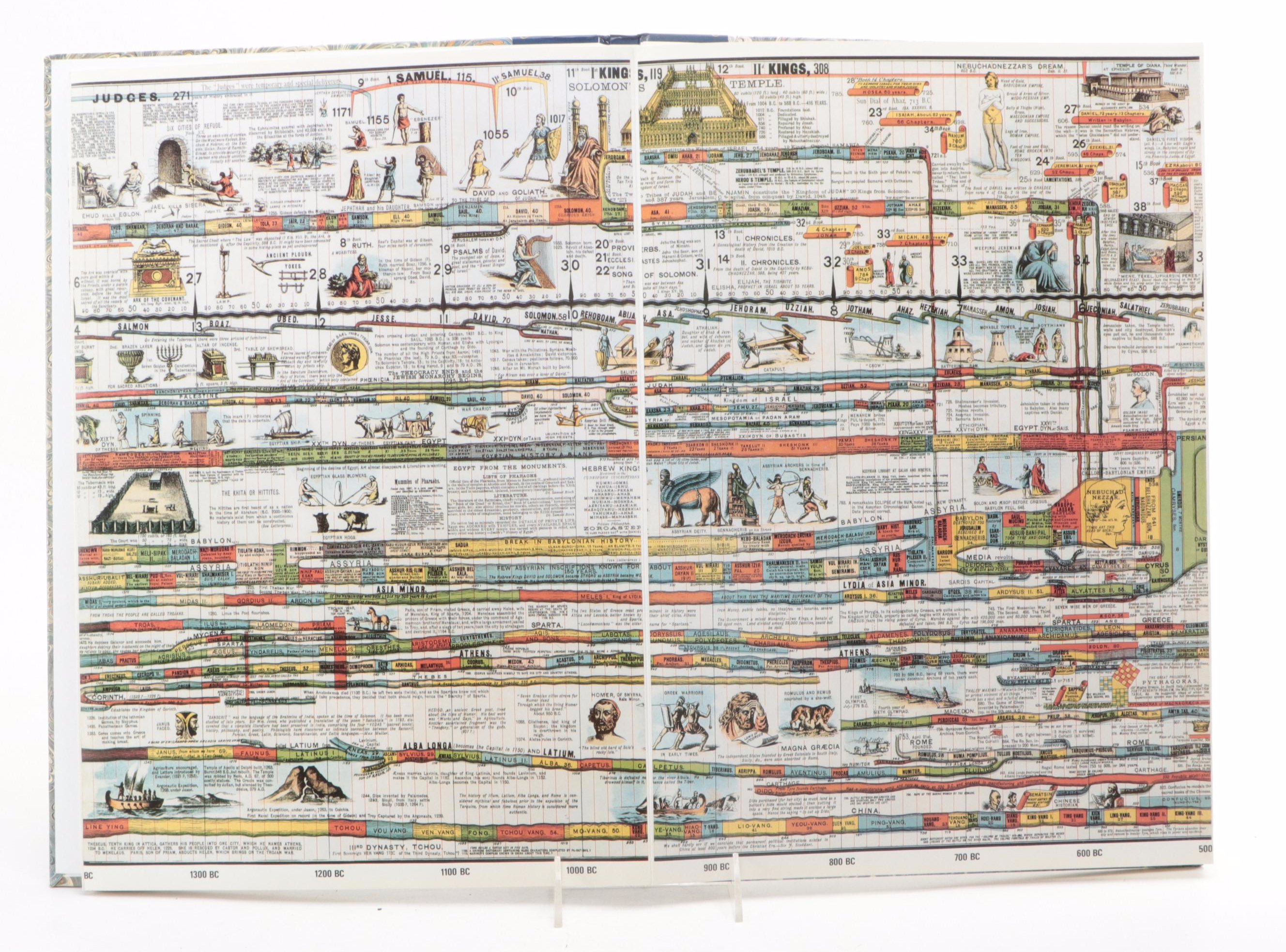 Facsimile Edition "The Wall Chart Of World History" Drawn By Edward ...